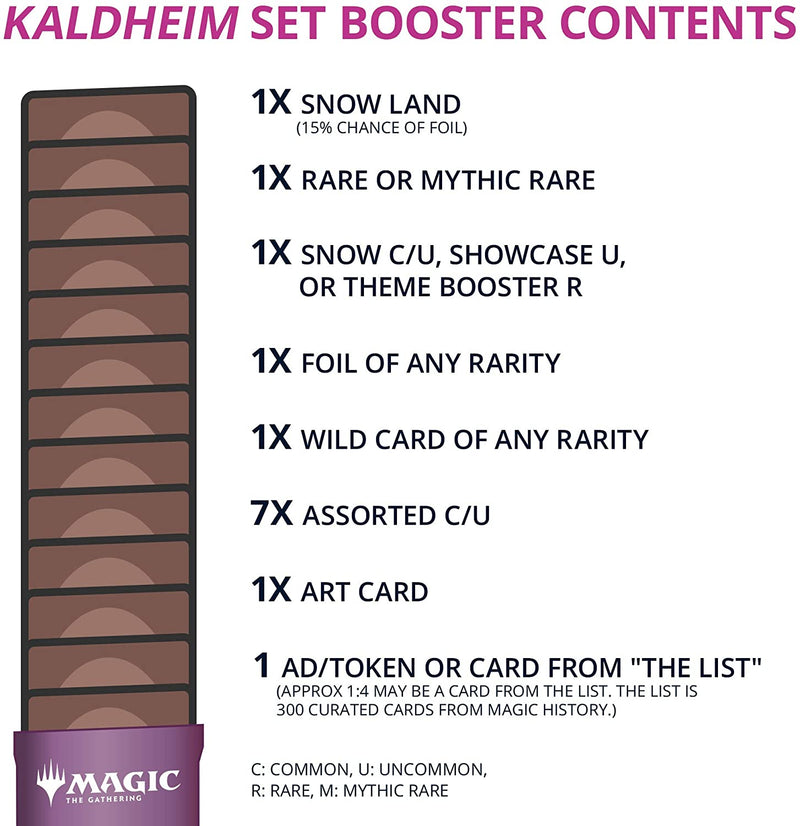 Magic The Gathering - Kaldheim - Set Booster Box